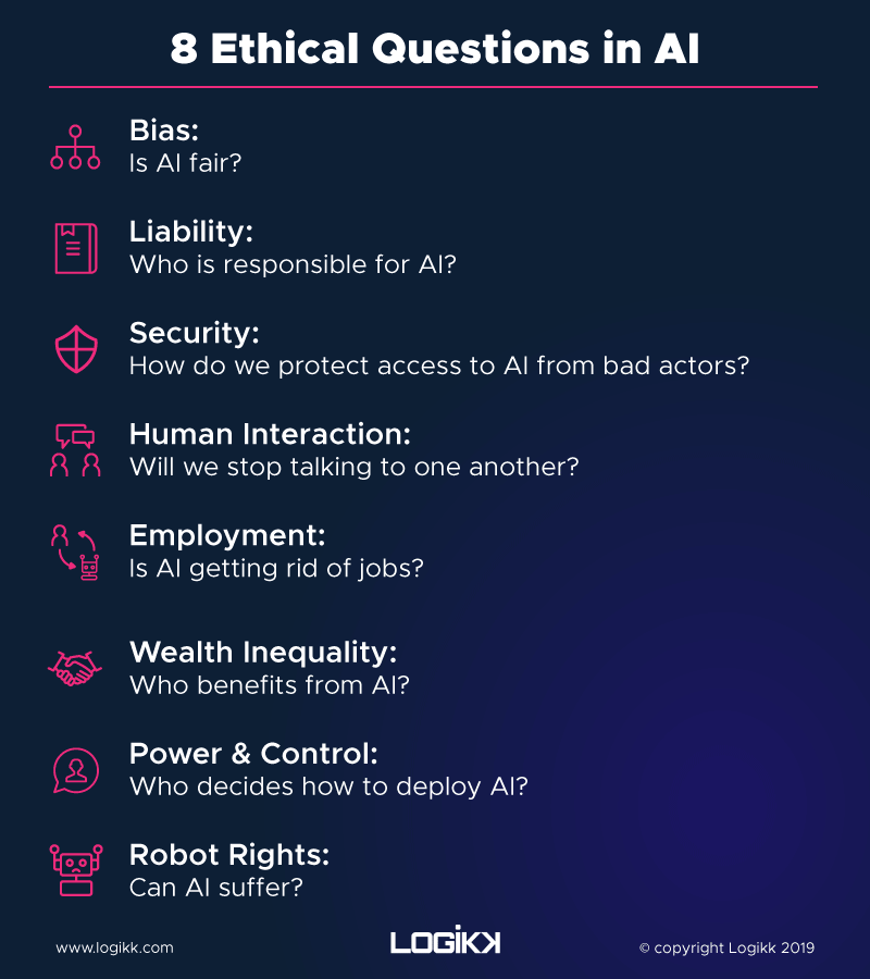 Ethical Questions in AI List