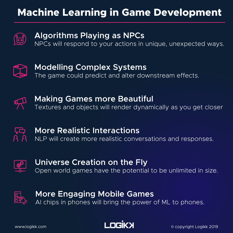 Machine Learning in Game Development Chart