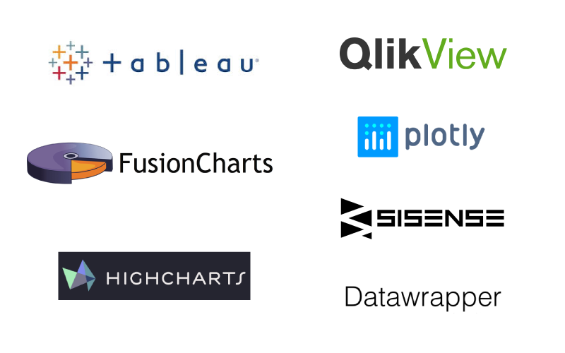 0sf My Chart