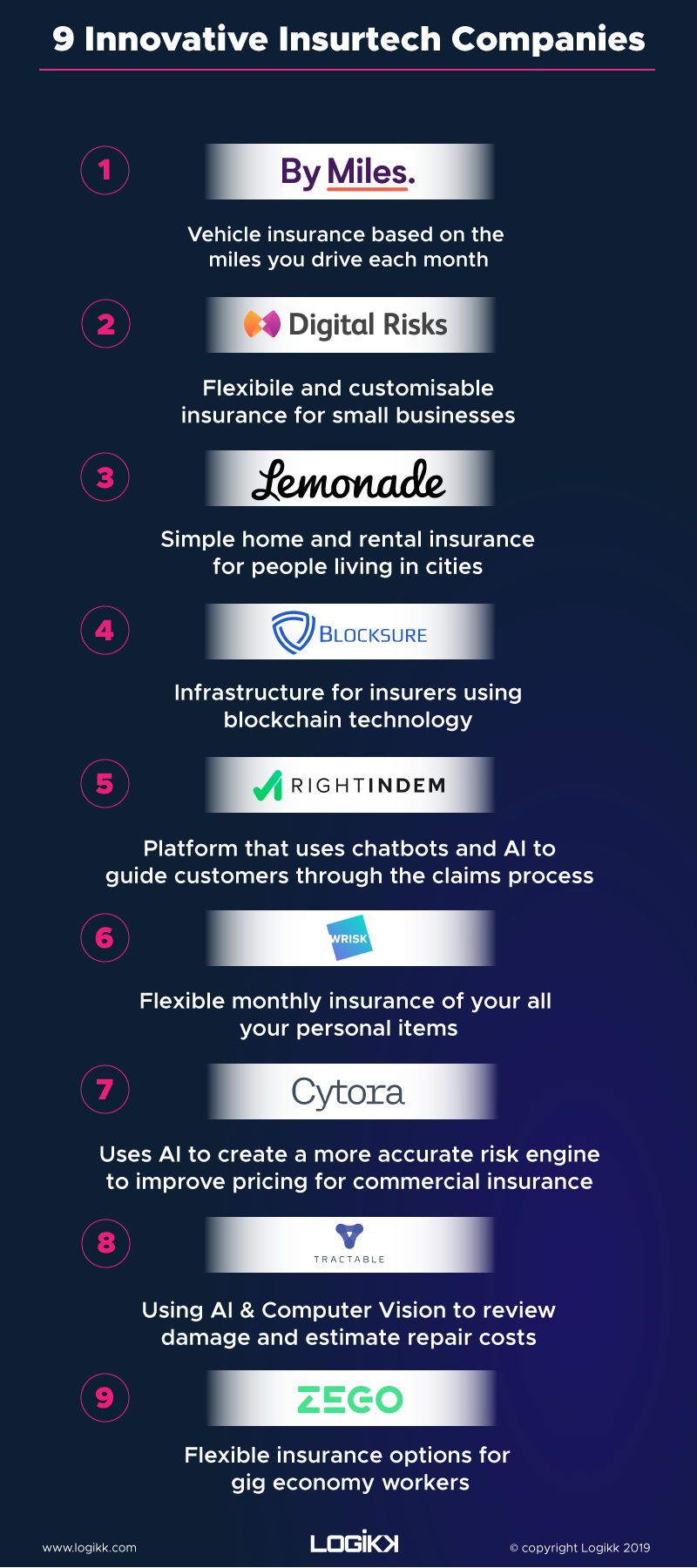 Insurtech Infographic